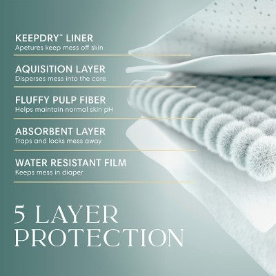 Amore by Pampers Diapers Enormous Pack - Size 6 - 72ct: Diaper Weight Range 22-37 lbs, Disposable