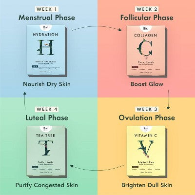 Rael Beauty Collagen Facial Sheet Mask - 1ct