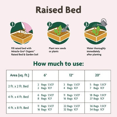 Miracle-Gro Organic Raised Bed & Garden 54.77lbs Potting Soil (LOCAL PICKUP ONLY)