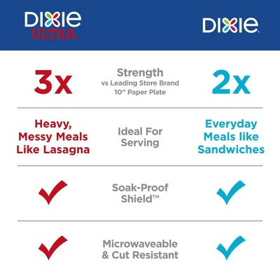 Dixie Everyday 8.5" Paper Plates - 48ct: Round, Floral Pattern, Microwave-Safe