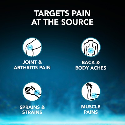 Vicks Vapo Freeze Pain Reliever Cream - 3oz