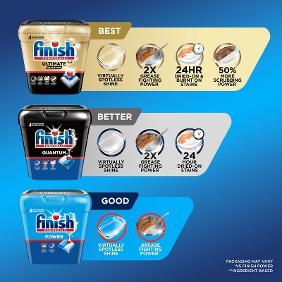 Finish Power Dishwasher Detergent Tablets - 100ct: Plastic Bag, Kitchen Appliance Use, Original Scent