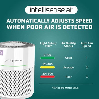 GermGuardian AirSafe Intelligent Air Purifier with 360 HEPA 13 Filter and UV-C