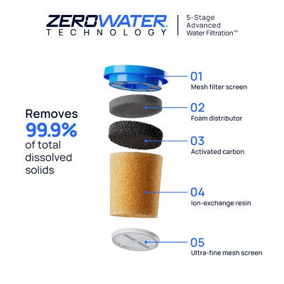 Culligan with ZeroWater Technology 1pk Replacement Filter