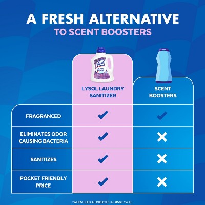 Lysol Laundry Sanitizer Lavender - 90 fl oz