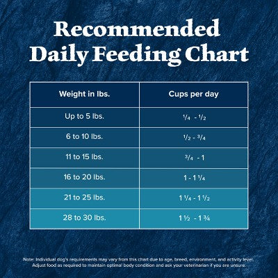 Blue Buffalo Wilderness High Protein Natural Small Breed Adult Dry Dog Food plus Wholesome Grains with Chicken - 4.5lbs