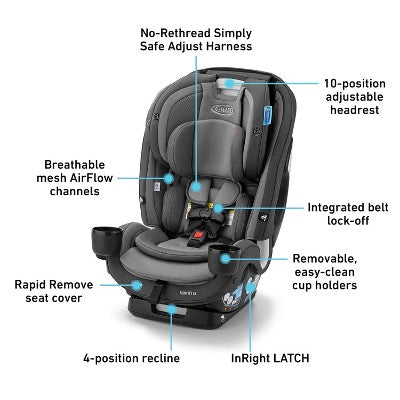 Graco Slimfit3 LX CCS (LOCAL PICKUP ONLY)