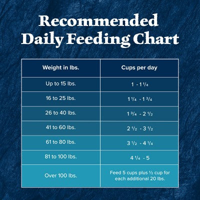 Blue Buffalo Wilderness Rocky Mountain Recipe High Protein Natural Adult Dry Dog Food Red Meat with Grain - 13lbs