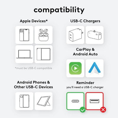 6' USB-C to USB-C Fast Charging Braided Cable - heyday Lime Zest