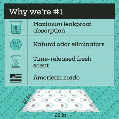 Pet Life Unlimited Puppy Smart Prints Training Dog Pads - L - 40ct