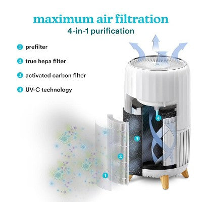 HoMedics Smart True HEPA Large Room Air Purifier with Air Quality Sensor and UV-C: Odor Eliminator, Smartphone App Control