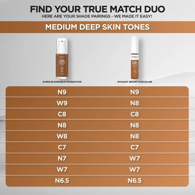L'Oreal Paris True Match Radiant Serum Concealer - W7 - 0.33 fl oz