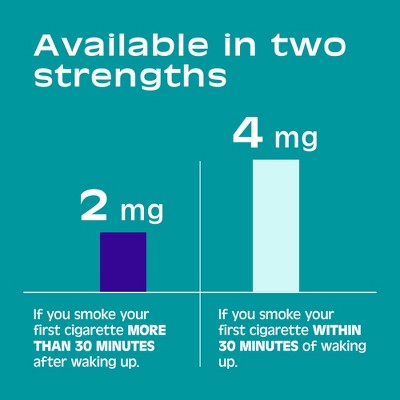 Nicorette 4mg Mint Nicotine Polacrilex Lozenge - 144ct