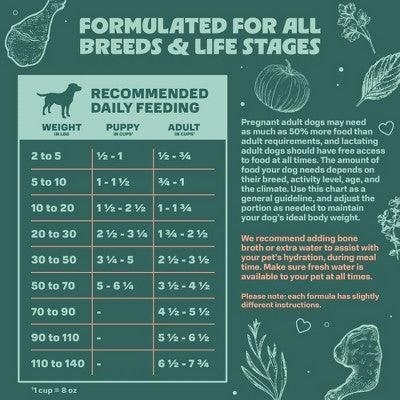 Animal Love High Protein Dry Dog Food with Real Chicken Brown Rice and Pumpkin - 5lbs