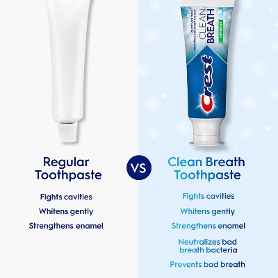 Crest Clean Breath Toothpaste - Peppermint - 2.5oz