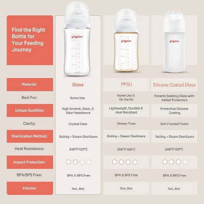 Pigeon Nurture & Nest Wide-Neck Anti-colic Glass Baby Bottles with Nipples - 5 fl oz/2pk