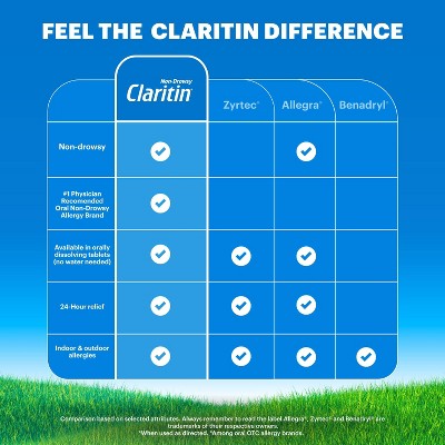 Claritin Allergy Relief 24 Hour Non-Drowsy Loratadine Tablets - 30ct