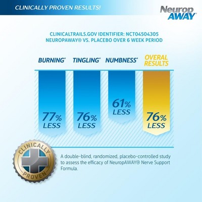 NeuropAway Nerve Support Formula Capsules Peripheral Nerve Health Support Dietary Supplement 60 Ct