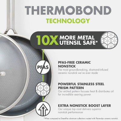 GreenPan Prism 5qt Hybrid Stainless Steel and Ceramic Nonstick Saute Pan with Lid (LOCAL PICKUP ONLY)