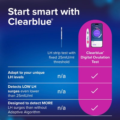 Clearblue Digital Ovulation Tests - 30ct
