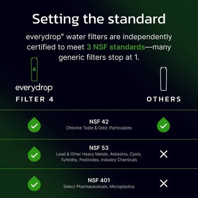 everydrop by Whirlpool Ice and Water Refrigerator Filter 4 - EDR4RXD1, Single-Pack: Reduces Odors & Contaminants, Green