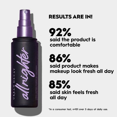 Urban Decay All Nighter Long-Lasting Makeup Setting Spray - 4.0 fl oz - Ulta Beauty