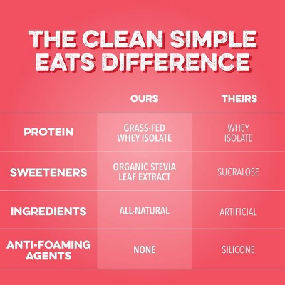 Clean Simple Eats Clear Protein Powder Strawberry Pina Colada - 0.98oz/1 Stick