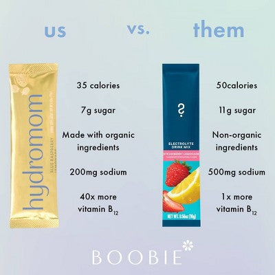 Boobie HydroMom Electrolyte Drink Mix - Blue Raspberry - 6.3oz/15ct
