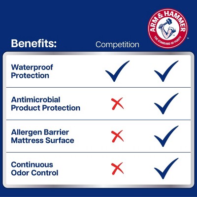 Arm & Hammer Twin/Twin XL Soft Terry Mattress Protector