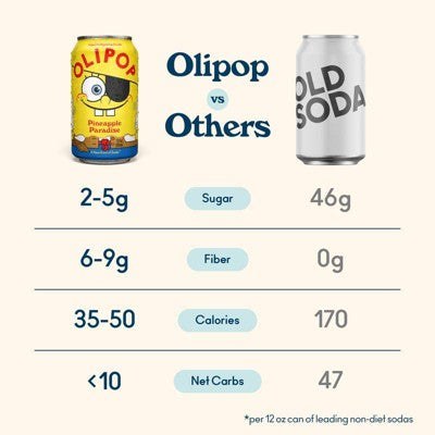 OLIPOP Spongebob Pineapple Paradise Soda - 4pk/12 fl oz Cans