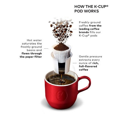 Keurig K-Elite Single-Serve K-Cup Pod Coffee Maker with Iced Coffee Setting - Silver: 75 oz Capacity, Dishwasher-Safe Parts