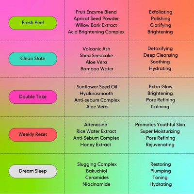 LOOPS Facial Treatment Gift Set - 5.29oz/5ct