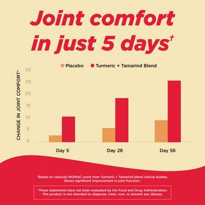 Tylenol Proactive Support Muscle & Joint Relief - 30ct: Oral Caplet, 250mg Strength