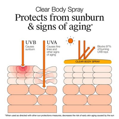 Neutrogena Clear Body Spray - SPF 50 - 5 fl oz