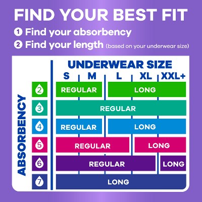 Always Discreet Drop Incontinence Pads - Heavy - Regular - 48ct