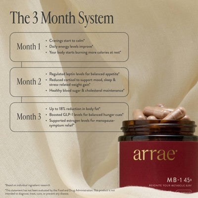 Arrae MB-1 45+, Metabolic & Hormonal Wellness Support Dietary Supplement Capsules - 40ct
