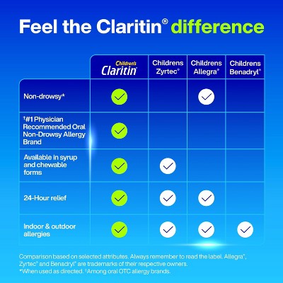 Claritin Children's 24-Hour Allergy Relief Chewables, Non-Drowsy, 5mg Loratadine, Dye-Free, Grape, Ages 2+ - 10ct