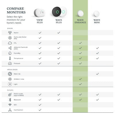 Airthings Wave Enhance Indoor Air Quality Monitor