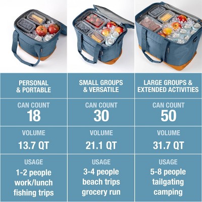 CleverMade Collapsible Tahoe 30 Cans Soft Sided Cooler - Ocean: Water-Resistant with Adjustable Straps