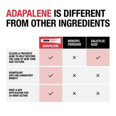 Neutrogena Stubborn Acne Adapalene Gel with 0.1% Adapalene Acne Treatment - 1.6oz