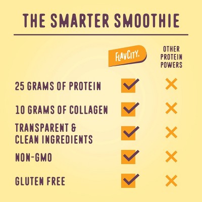 FlavCity Single Serve Protein Smoothie Powder - Vanilla Cream - 43gms: Kosher, Gluten-Free, Non-GMO, Soy-Free