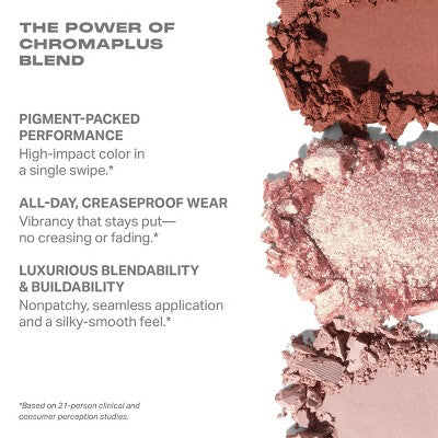 Morphe Love Byte Eyeshadow Palette - 7.5g: Pressed Powder, Dark Tones, Light Tones, Medium Tones