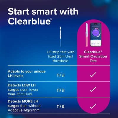 Clearblue Smart Ovulation Tests - 20ct