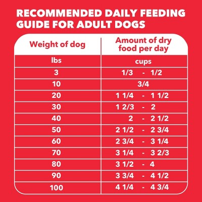 IAMS Proactive Health Minichunks Lamb and Rice Recipe Adult Dry Dog Food - 5lbs