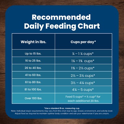 Blue Buffalo Life Protection Formula Natural Adult Dry Dog Food with Lamb and Brown Rice - 15lbs (LOCAL PICKUP ONLY)