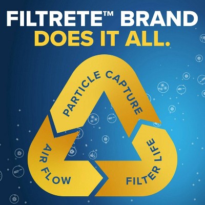 Filtrete Micro Allergen 18x20x1, Air Filter: MERV 11 Furnace Filter, Captures Dust & Pollen, Lasts 3 Months