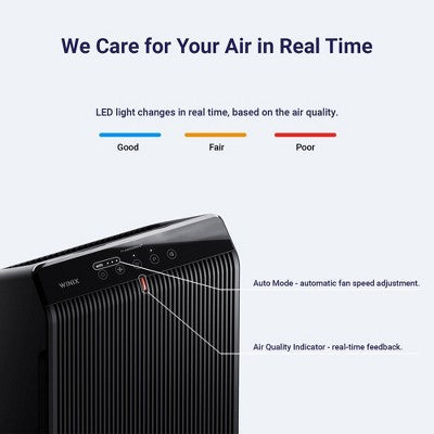 WINIX 5510 Air Purifier for Home Large Room up to 1881 sq ft True HEPA High Deodorization Carbon Filter (LOCAL PICKUP ONLY)
