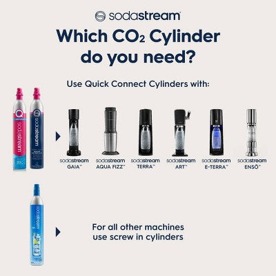 SodaStream Art Sparkling Water Maker with CO2 and Carbonating Bottle White: Best Seltzer Maker, 60L Capacity, Matte Finish