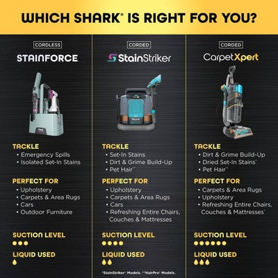 Shark StainForce Portable Cordless Spot & Stain Cleaner with Dual-Activated Cleaning SolutionHX101 Gray