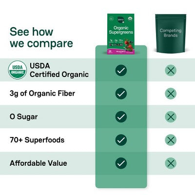 Zena Nutrition Organic Supergreens Powder - Mixed Berry